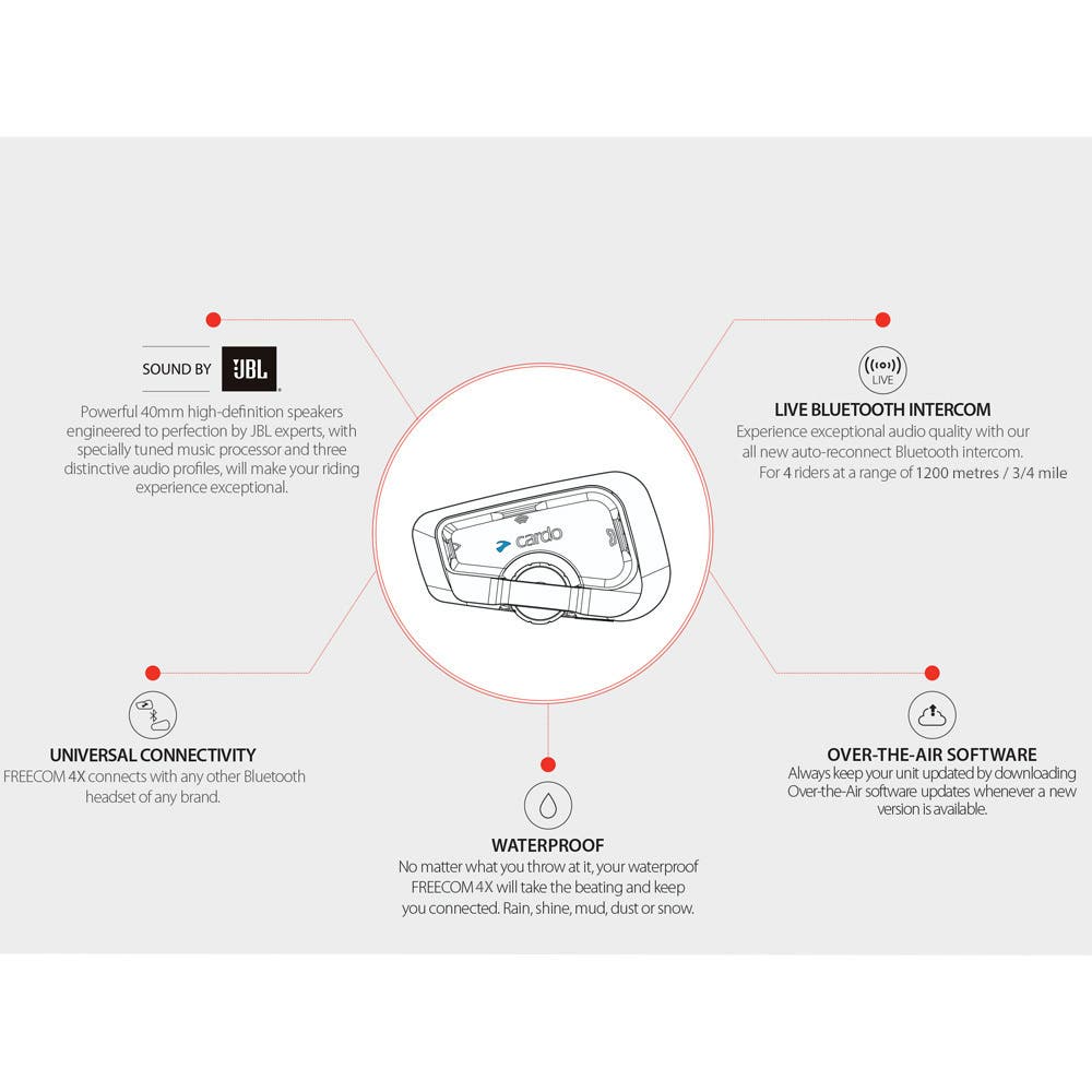 CARDO FREECOM 4X DUO