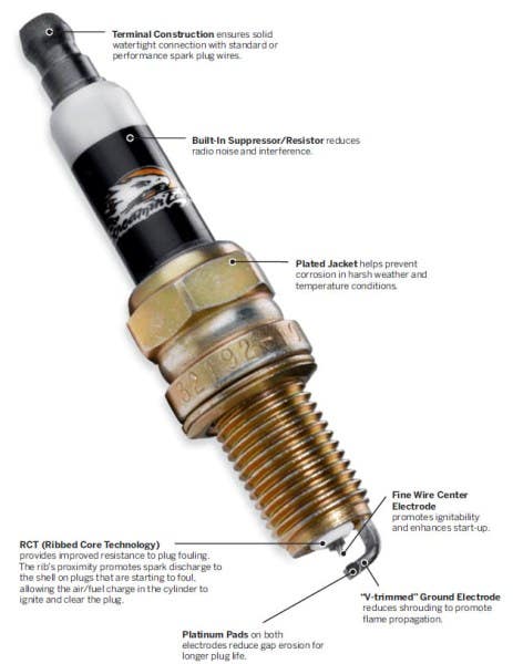 SCREAMIN' EAGLE SCREAMIN EAGLE ST PERFORMANCE SPARK PLUGS