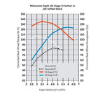 SCREAMIN' EAGLE MILWAUKEE-EIGHT ENGINE STAGE IV KIT - 114/117CI TO 131CI