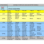 USE BSLI04/6 - OYEK LFP14 PREMIUM LITHIUM 290 CCA (YTZ14S/YTZ12S/YTZ10S/YTX12BS/YB14AA2/YB12AA) (UN3480/CLASS 9)