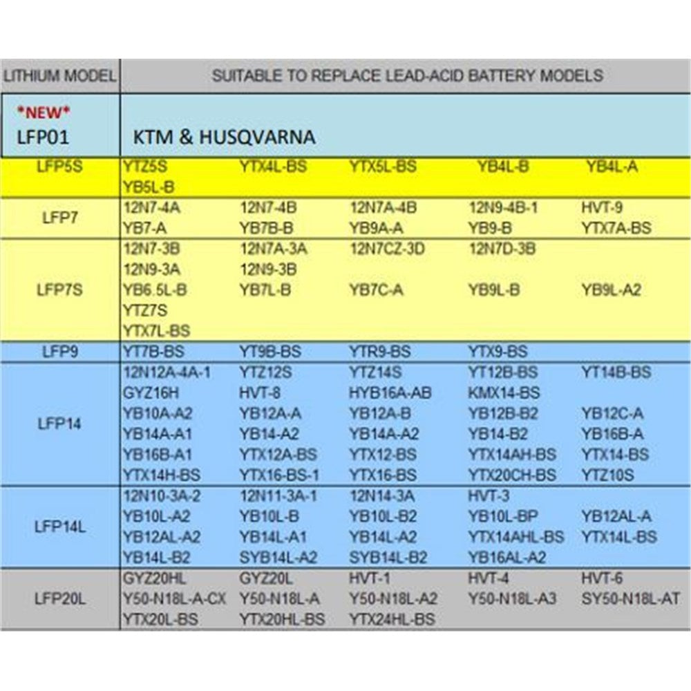 OYEK LFP20L PREMIUM LITHIUM 420 CCA (YTX20LBS/YTX20HLBS/Y50-N18L-A2) (UN3480/CLASS 9)  [ONC01]